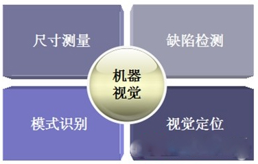 机器视觉系统开发